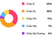 Người dùng hàng tháng